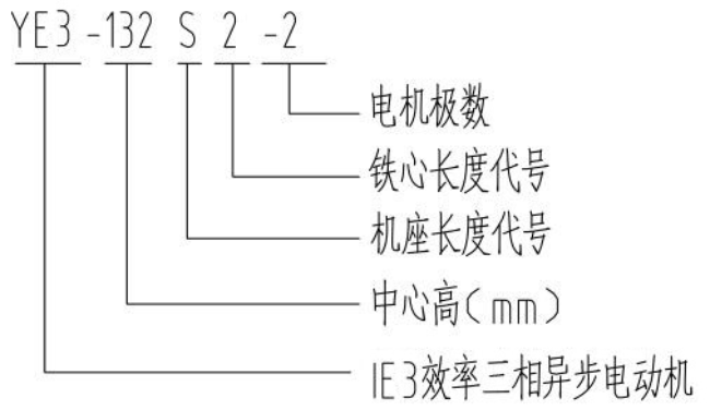 YBE2-200L-4电机型号说明详解